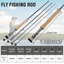 Sougayilang Fly fishing Rod