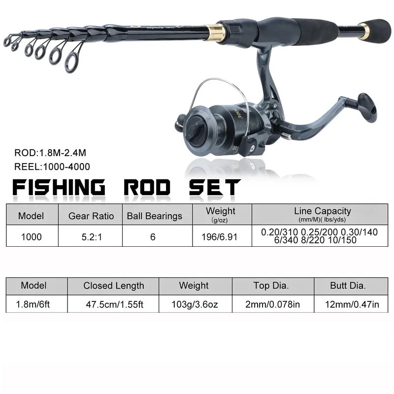 Sougayilang Spinning Fishing Combo Gear Ratio 5.2:1