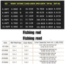 Sougayilang Spinning Fishing Combo Gear Ratio 5.5:1