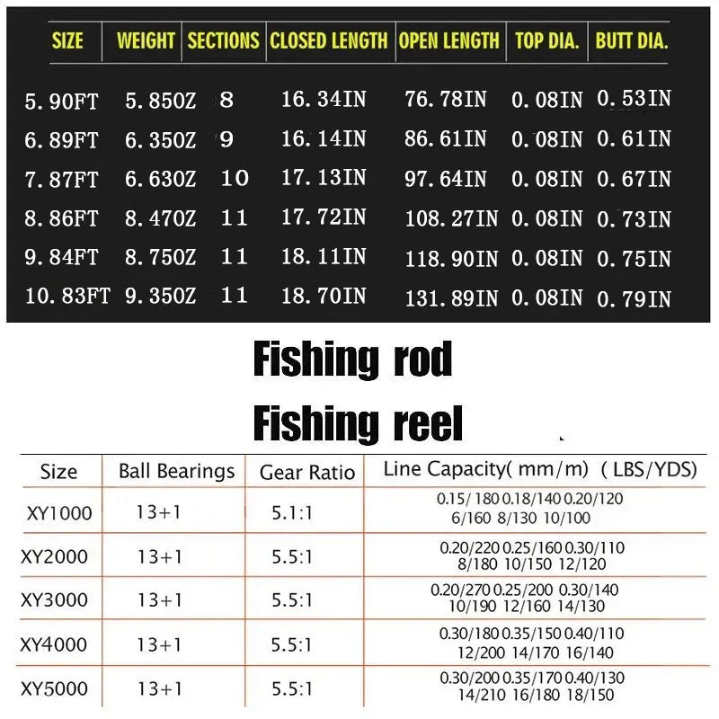 Sougayilang Spinning Fishing Combo Gear Ratio 5.5:1