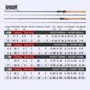 Kingdom KO-II Casting Spinning Fishing Rod