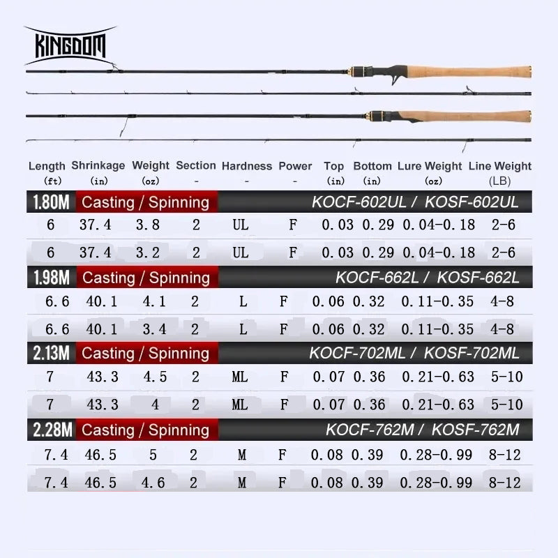 Kingdom KO-II Casting Spinning Fishing Rod