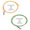 Aramid & PE 1M / 1.1YDS Fishing Line