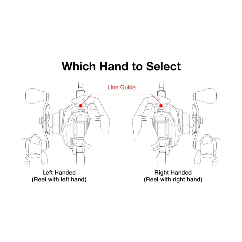 Piscifun Baitcasting Fishing Reel