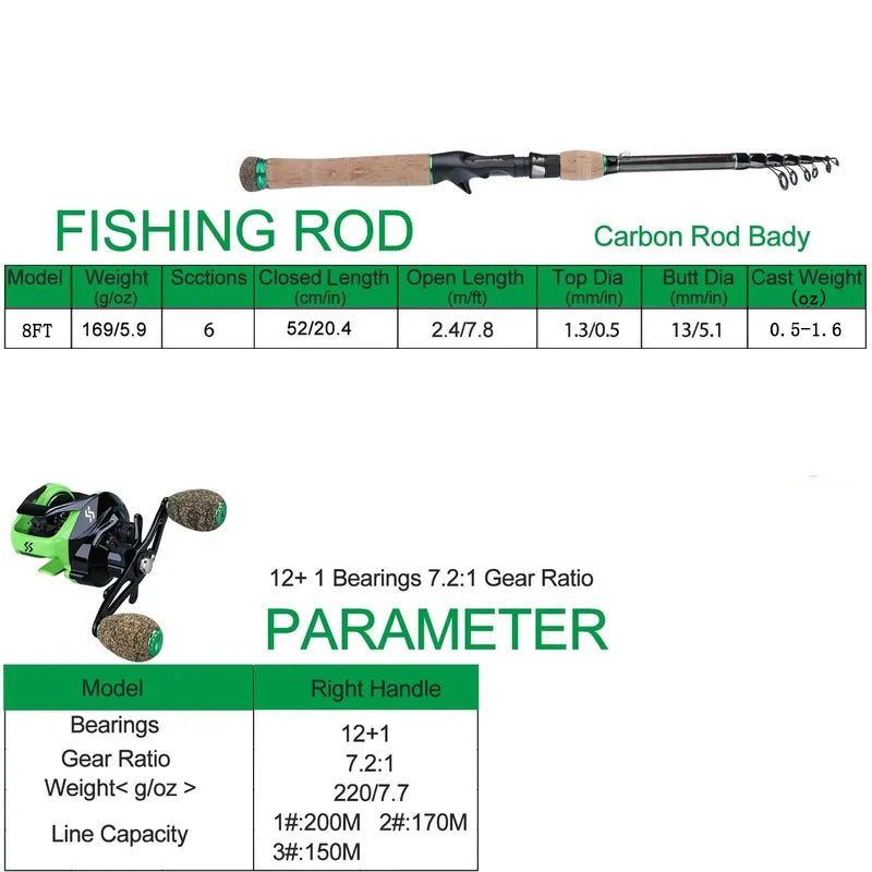 Sougayilang Baitcasting Fishing Combo Gear Ratio 7.2:1