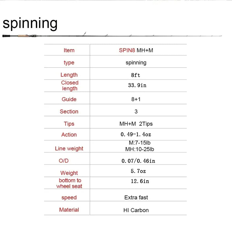 Obei Elf Casting Spinning Fishing Rod