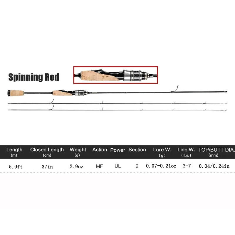 SeaKnight Spinning Casting Rod