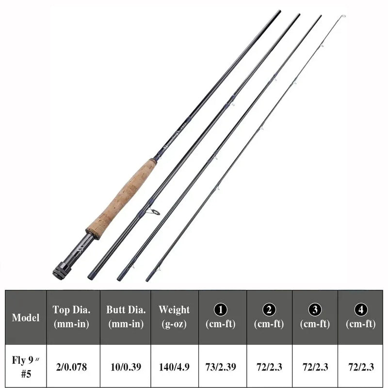 Sougayilang Fly fishing Rod