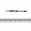 Sougayilang Spinning Telescopic Fishing Rod