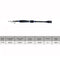 Sougayilang Spinning Telescopic Fishing Rod