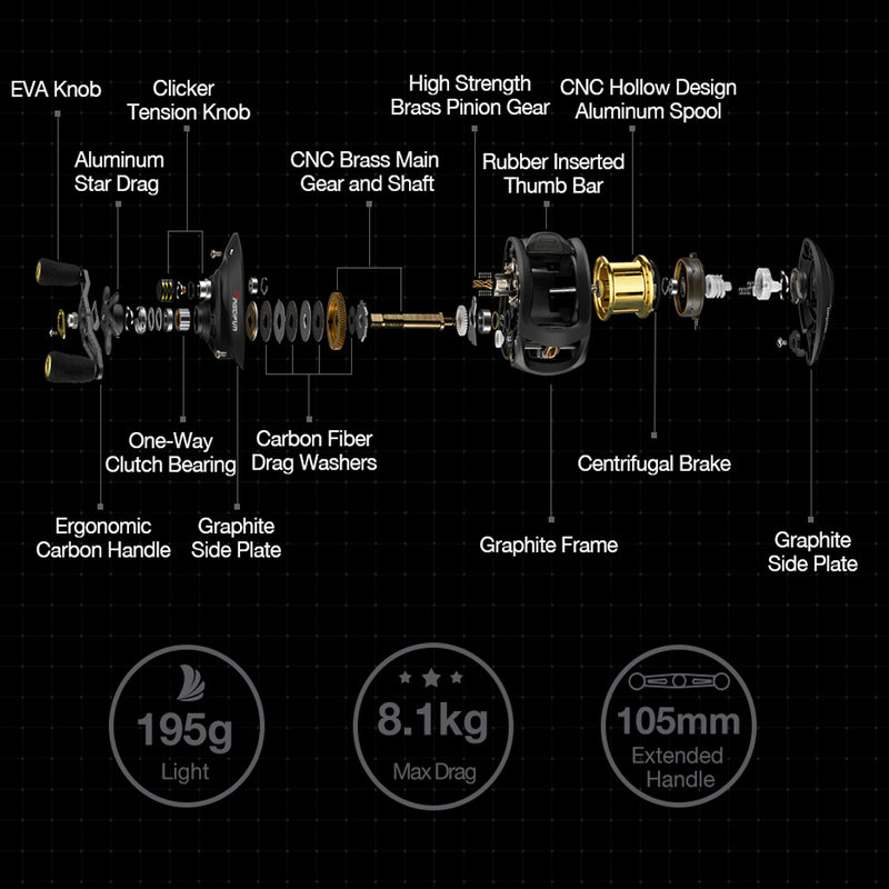 3 Main Types of Fishing Reels – AMYSPORTS