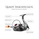 LINNHUE Fishing Spinning Reel 4.4:1/4.7:1/5.2:1 Gear Ratio