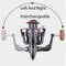 LINNHUE Fishing Spinning Reel 4.4:1/4.7:1/5.2:1 Gear Ratio