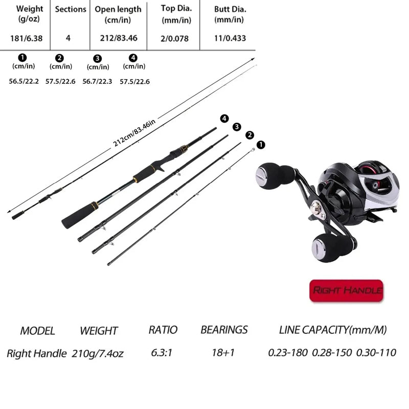 Sougayilang Casting Fishing Combo Gear Ratio 6.3:1