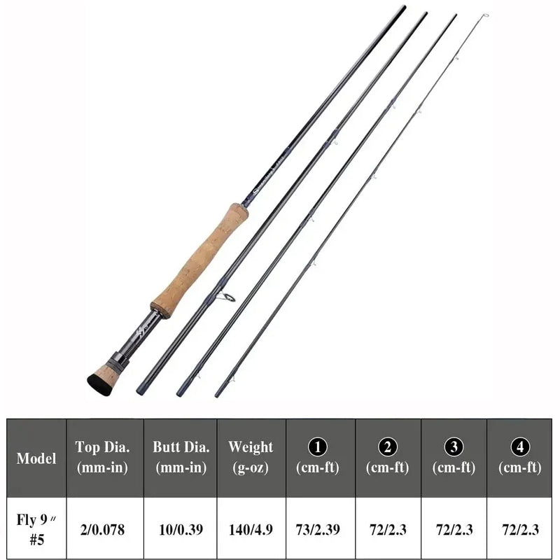 Sougayilang Fly fishing Rod