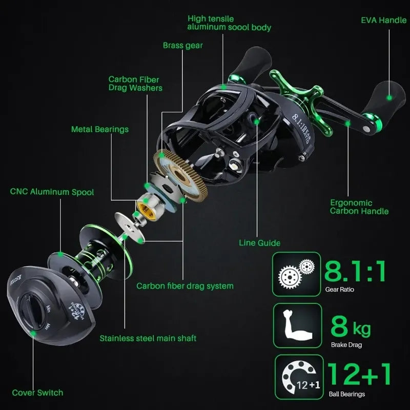 Sougayilang Baitcasting Fishing Combo Gear Ratio 8.1:1