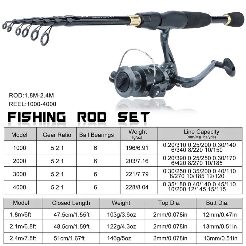 Sougayilang Spinning Fishing Combo Gear Ratio 5.2:1