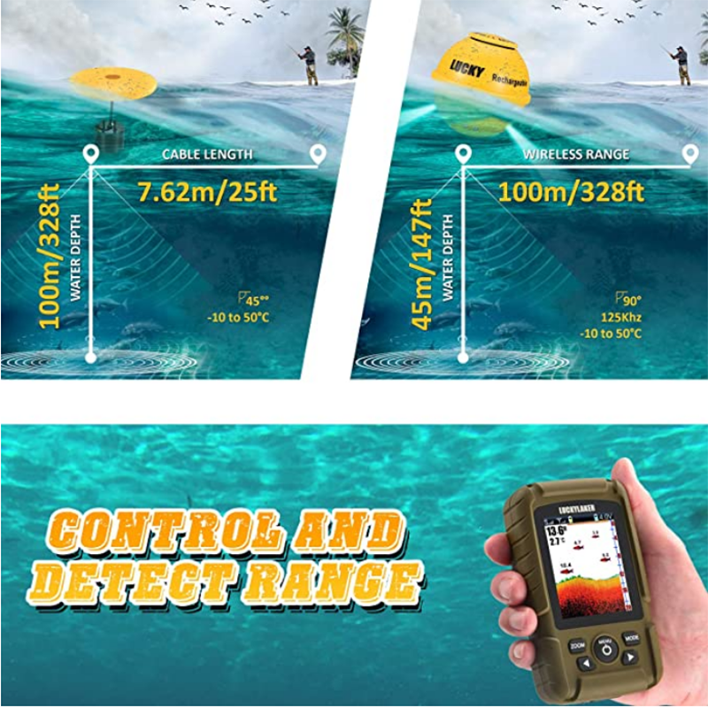 LUCKYLAKER Waterproof Fishing Finder