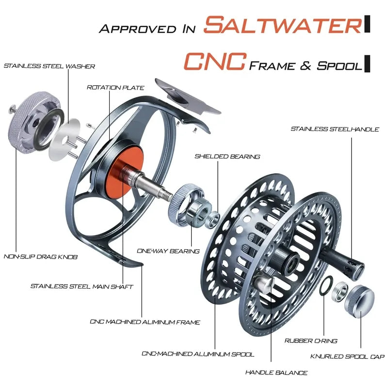 Sougayolang Fly Fishing Combo