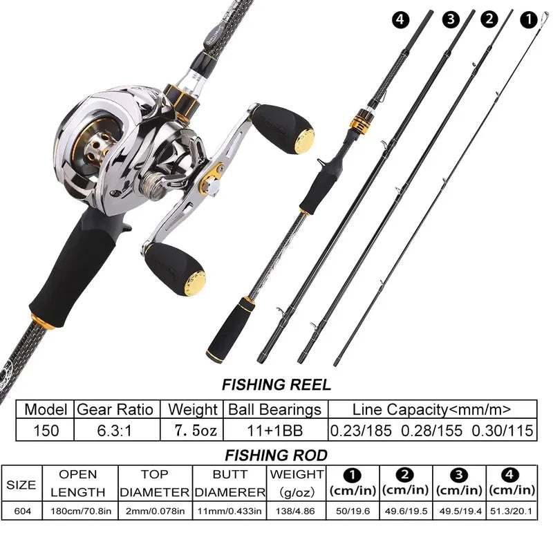 Sougayilang Baitcasting Fishing Combo Gear Ratio 6.3:1