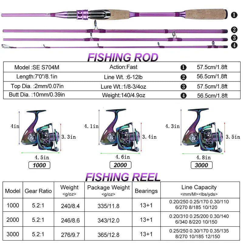 Sougayilang Spinning Fishing Combo Gear Ratio 5.2:1