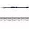 Sougayilang Spinning Telescopic Fishing Rod