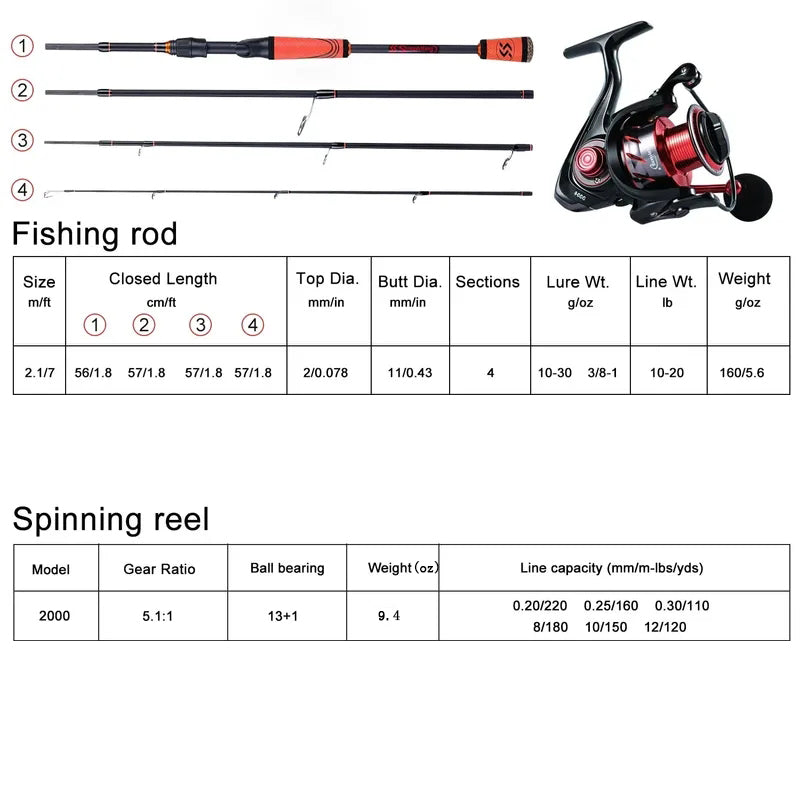 Sougayilang Spinning Fishing Combo Gear Ratio 5.1:1
