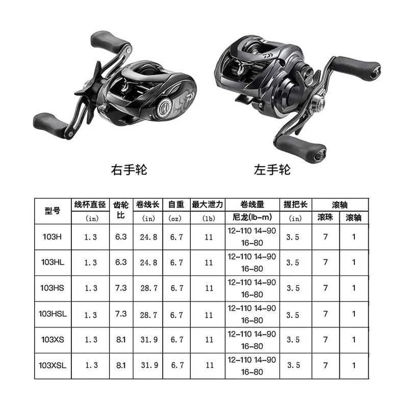 DAIWA TATULA SV TW Baitcasting Fishing Reel