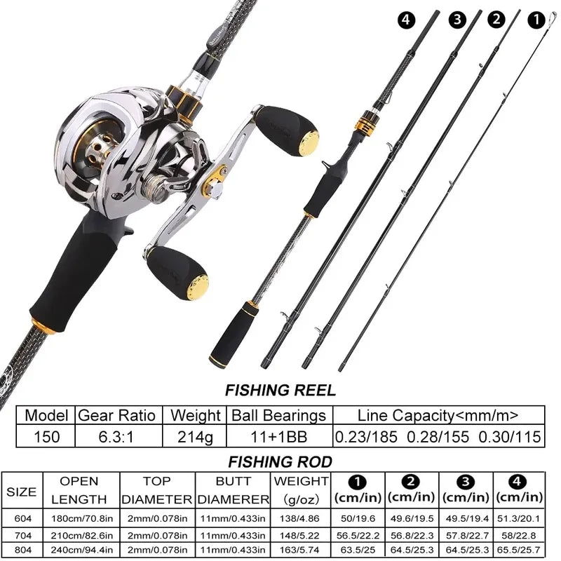 Sougayilang Baitcasting Fishing Combo Gear Ratio 6.3:1