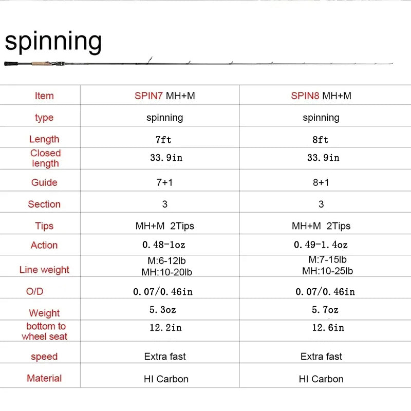 Obei Elf Casting Spinning Fishing Rod