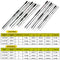 Sougayilang Casting Spinning Fishing Rod