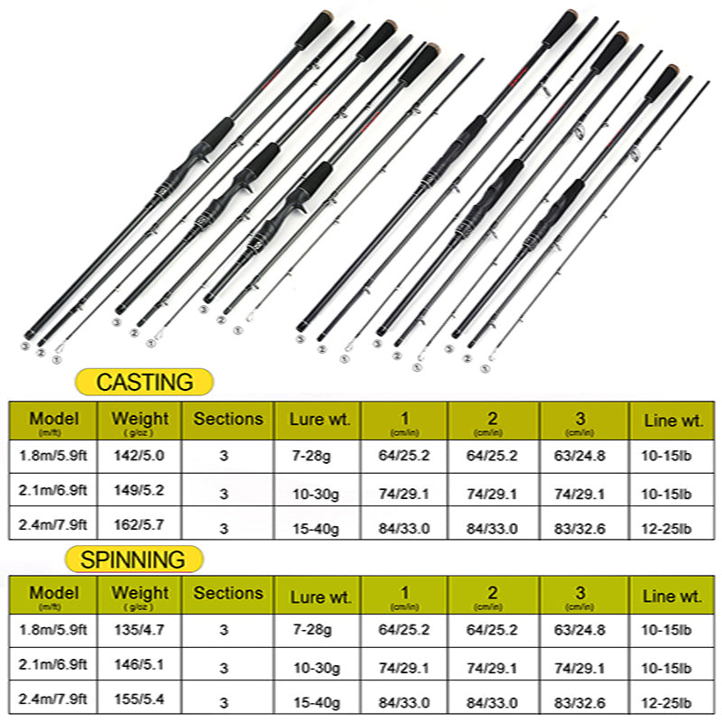 Sougayilang Casting Spinning Fishing Rod