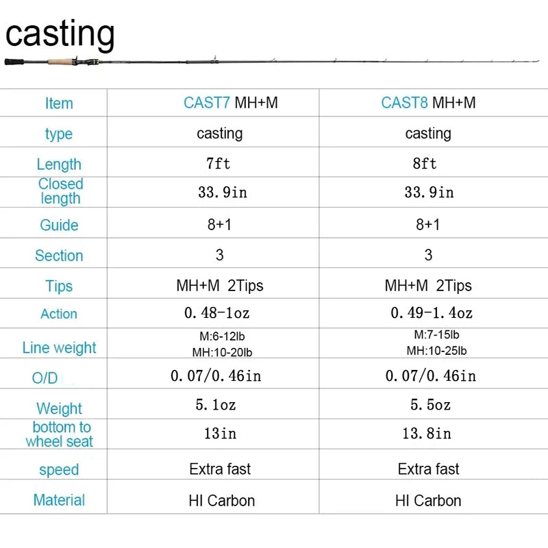 Obei Elf Casting Spinning Fishing Rod