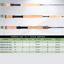 Maximumcatch Saltwater Fly Fishing Combo