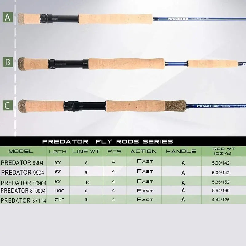 Maximumcatch Saltwater Fly Fishing Combo