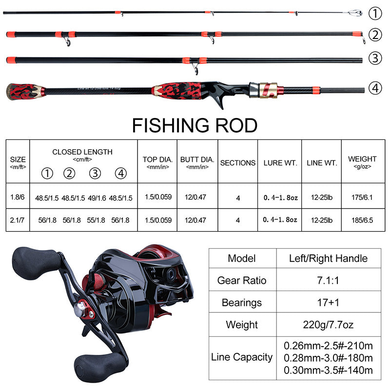 Sougayilang Baitcasting Fishing Combo