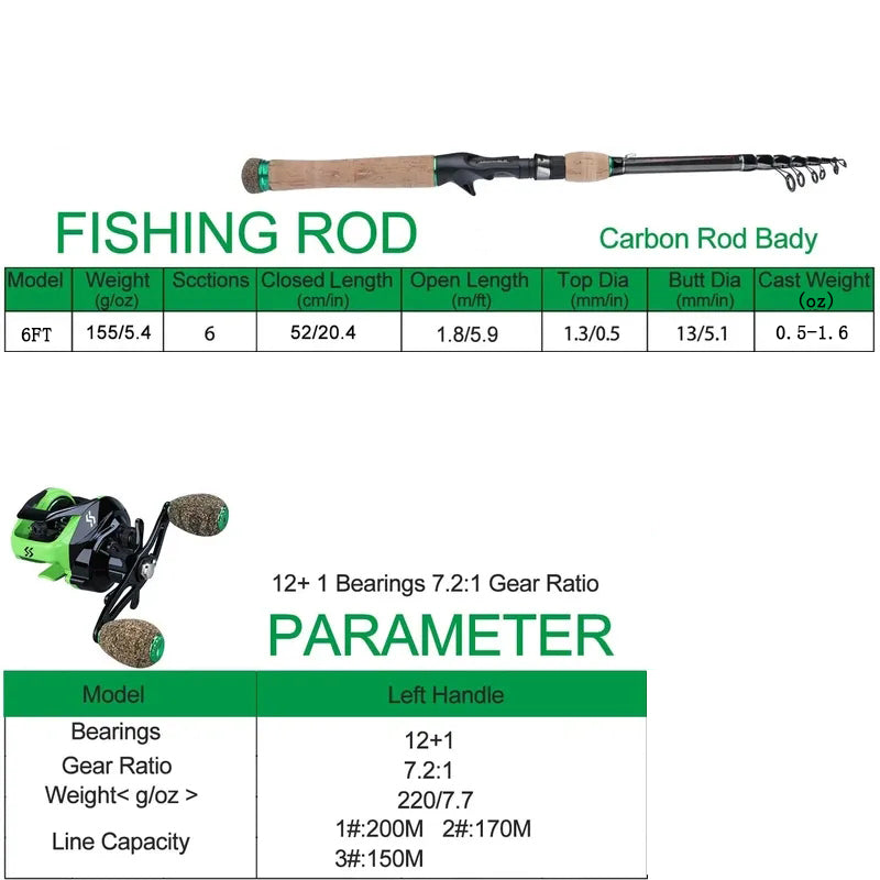 Sougayilang Baitcasting Fishing Combo Gear Ratio 7.2:1