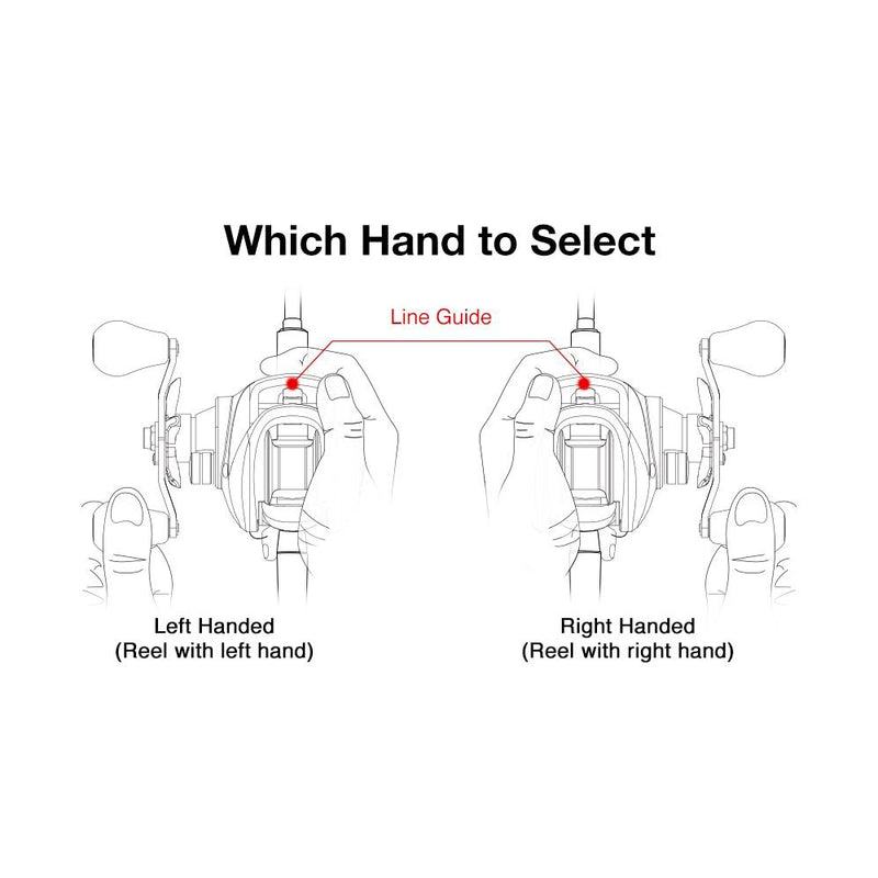 Piscifun  Baitcasting Fishing Reels