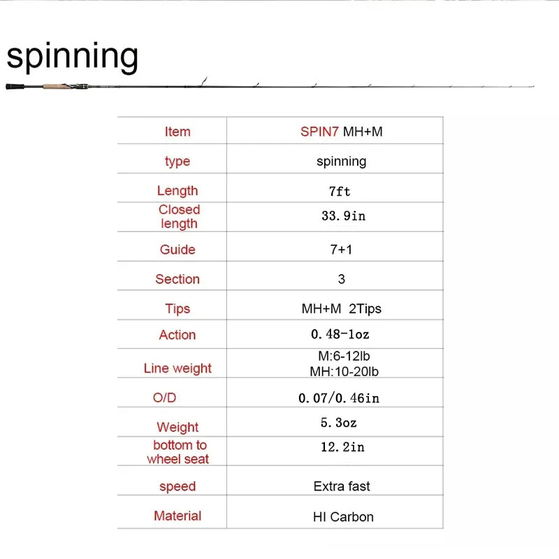 Obei Elf Casting Spinning Fishing Rod