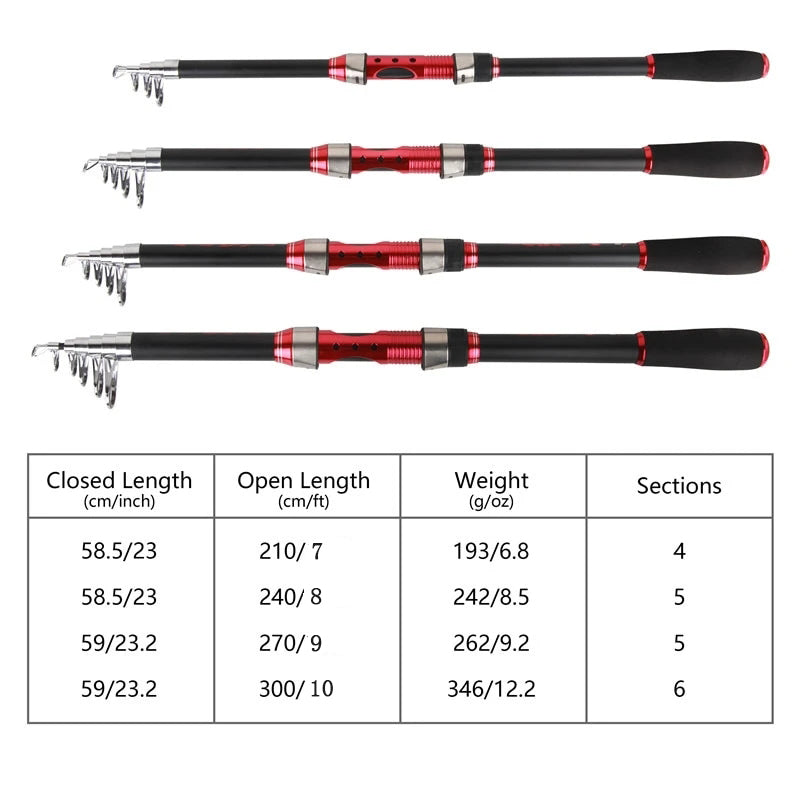Telescopic Spinning Fishing Combo