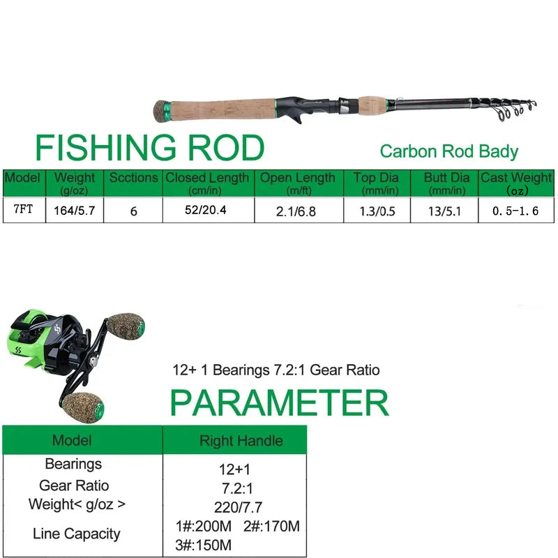 Sougayilang Baitcasting Fishing Combo Gear Ratio 7.2:1