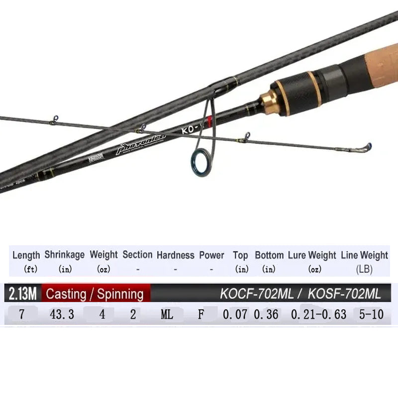 Kingdom KO-II Casting Spinning Fishing Rod
