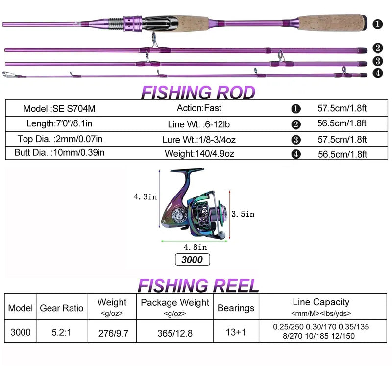 Sougayilang Spinning Fishing Combo Gear Ratio 5.2:1