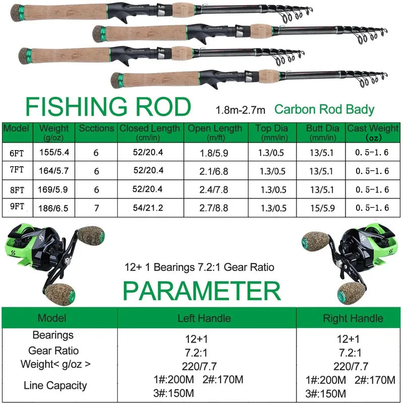 Sougayilang Baitcasting Fishing Combo Gear Ratio 7.2:1