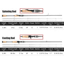SeaKnight Spinning Casting Rod