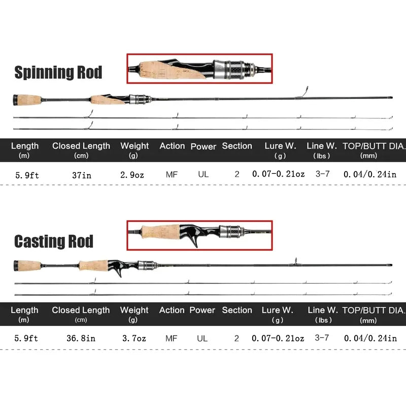 SeaKnight Spinning Casting Rod