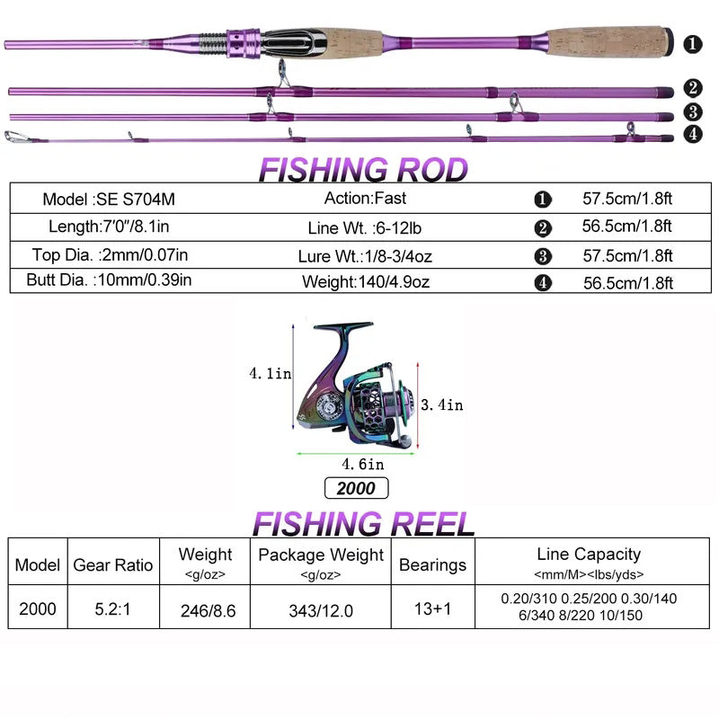 Sougayilang Spinning Fishing Combo Gear Ratio 5.2:1