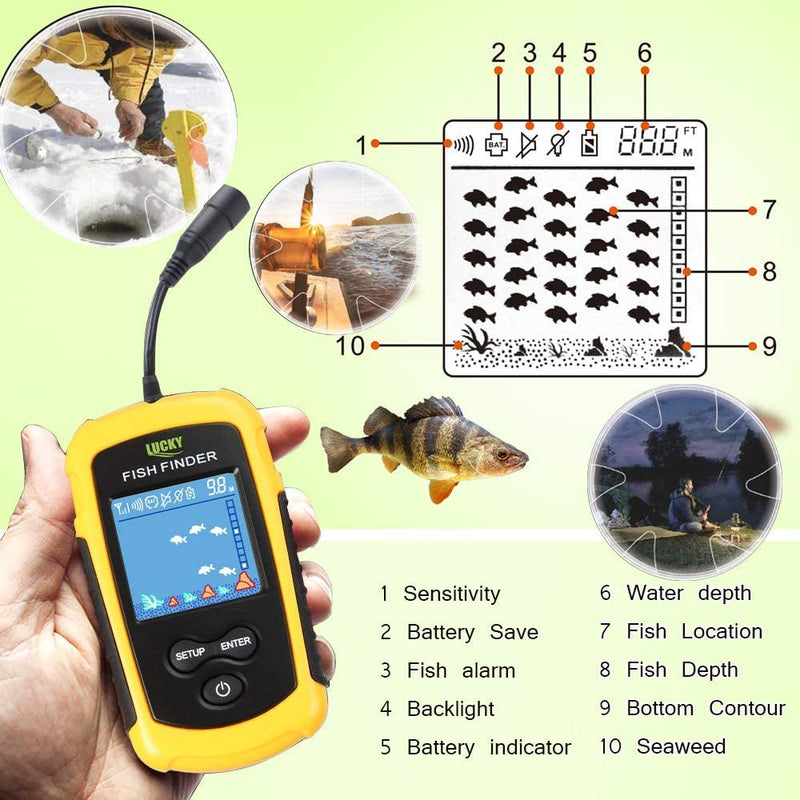 LUCKYLAKER Wired Fish Finder