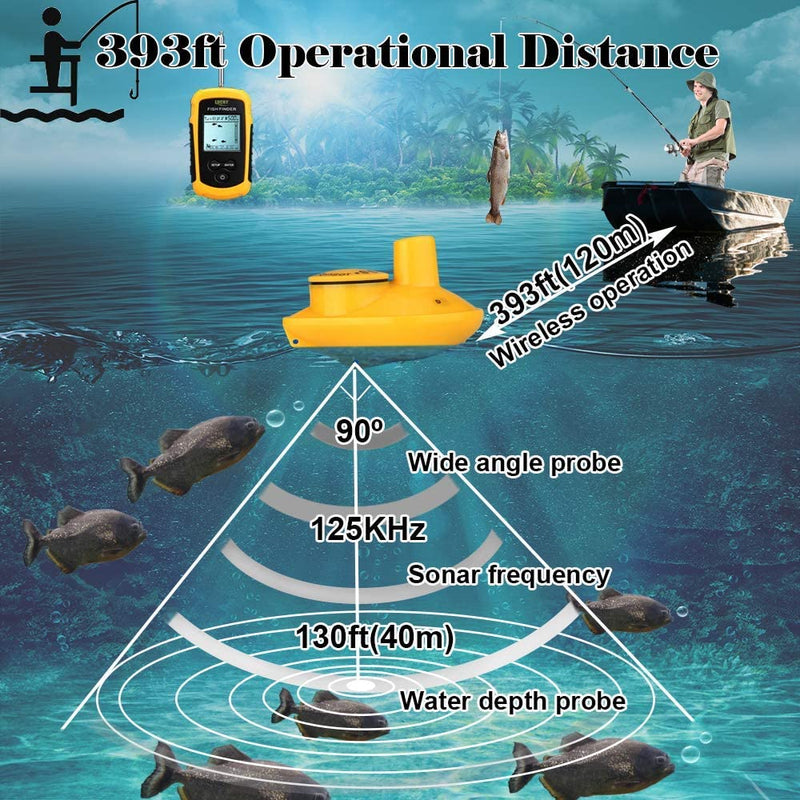 LUCKYLAKER Wireless Fish Finder