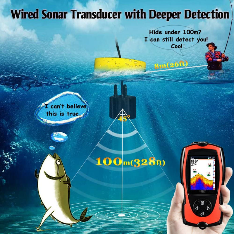 LUCKYLAKER Wired Fish Finder